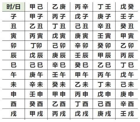 八字五行看個性|生辰八字算命,生辰八字查詢,免費排八字,君子閣線上算八字免費測試